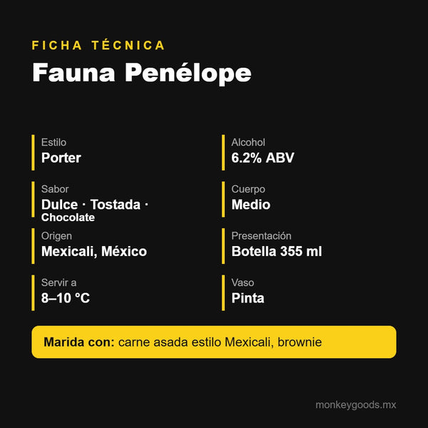 Ficha técnica Fauna Penélope