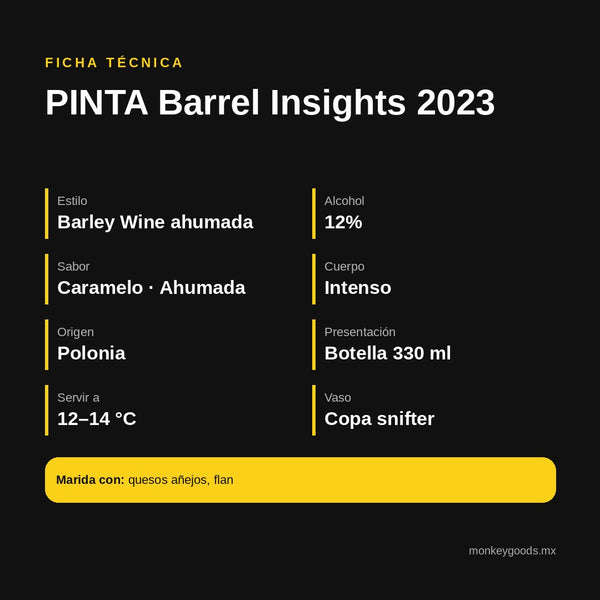 Ficha técnica PINTA Barrel Insights 2023