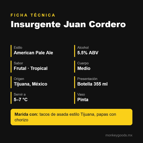 Ficha técnica Insurgente Juan Cordero